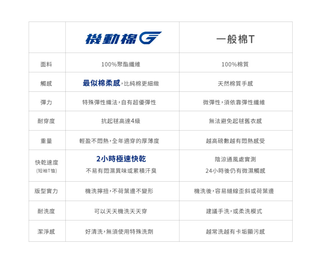 極速快乾男防臭圓領寬版T-機動棉-3GUN ｜男性時尚內衣褲MIT品牌