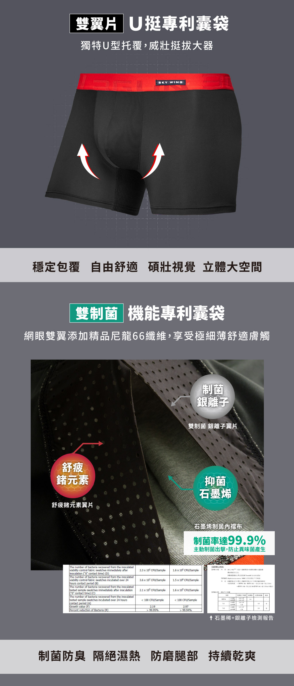 9TH限量吸排好動收納組-SKY WING 天翼-3GUN ｜男性時尚內衣褲MIT品牌