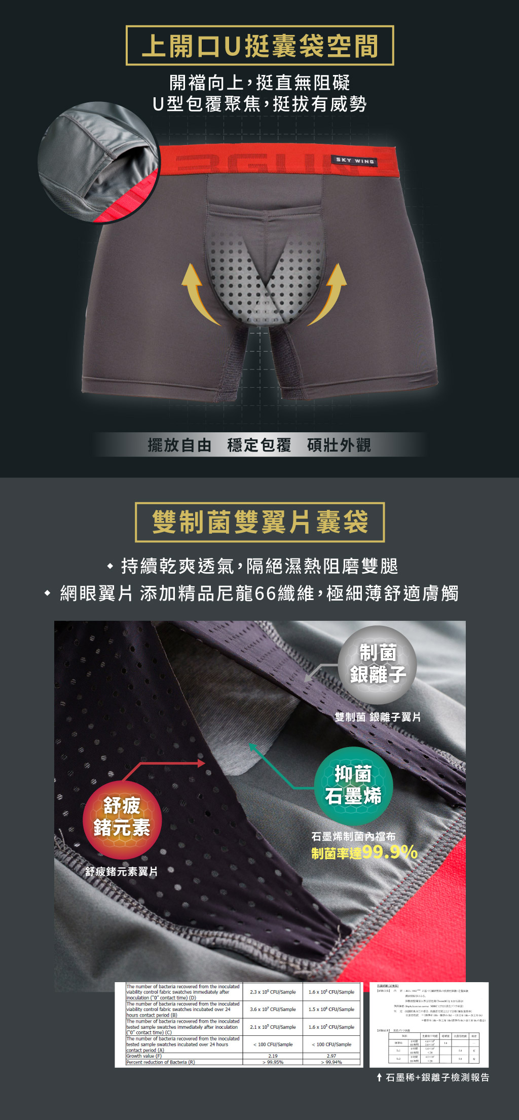 雙制菌真快乾開口三角褲-SKY WING 天翼-3GUN ｜男性時尚內衣褲MIT品牌