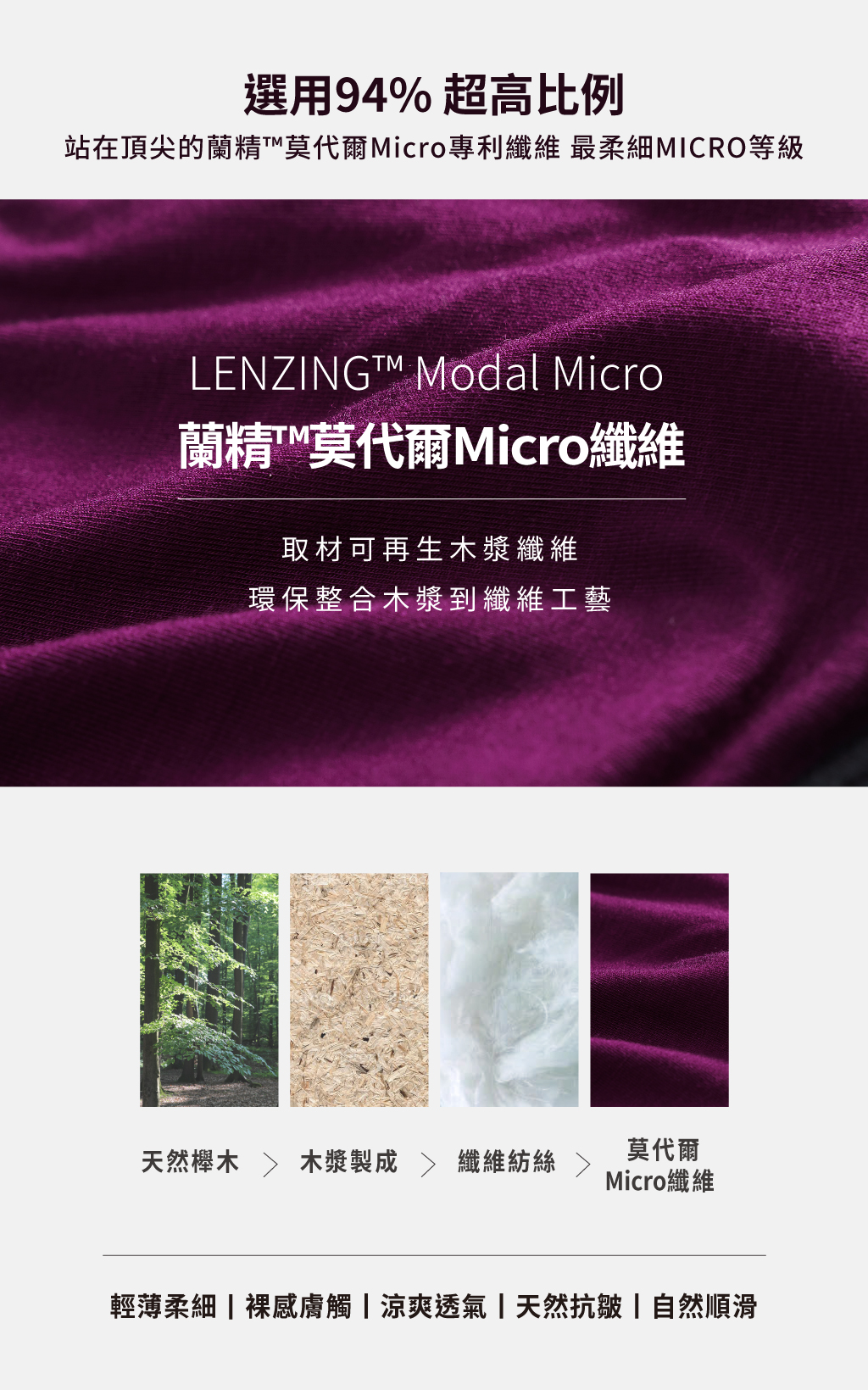 超低腰超細莫代爾三角褲-ENLARGE-3GUN ｜男性時尚內衣褲MIT品牌