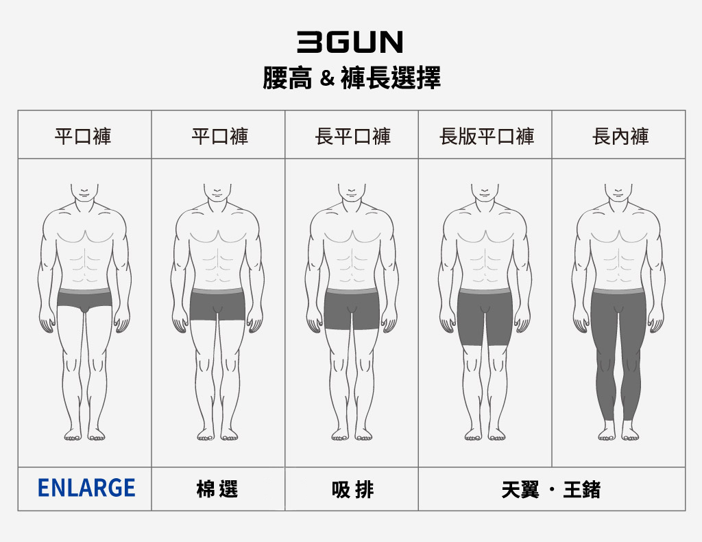 超低腰超細莫代爾三角褲-ENLARGE-3GUN ｜男性時尚內衣褲MIT品牌