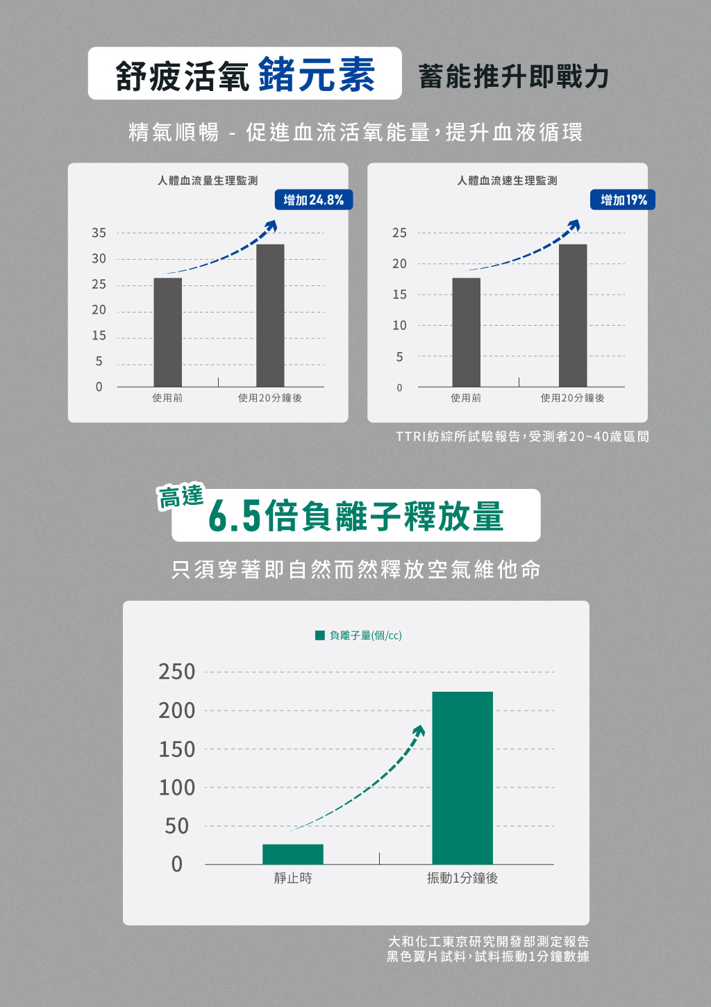 制菌王鍺男彈力棉三角褲-SKY WING 天翼-3GUN ｜男性時尚內衣褲MIT品牌