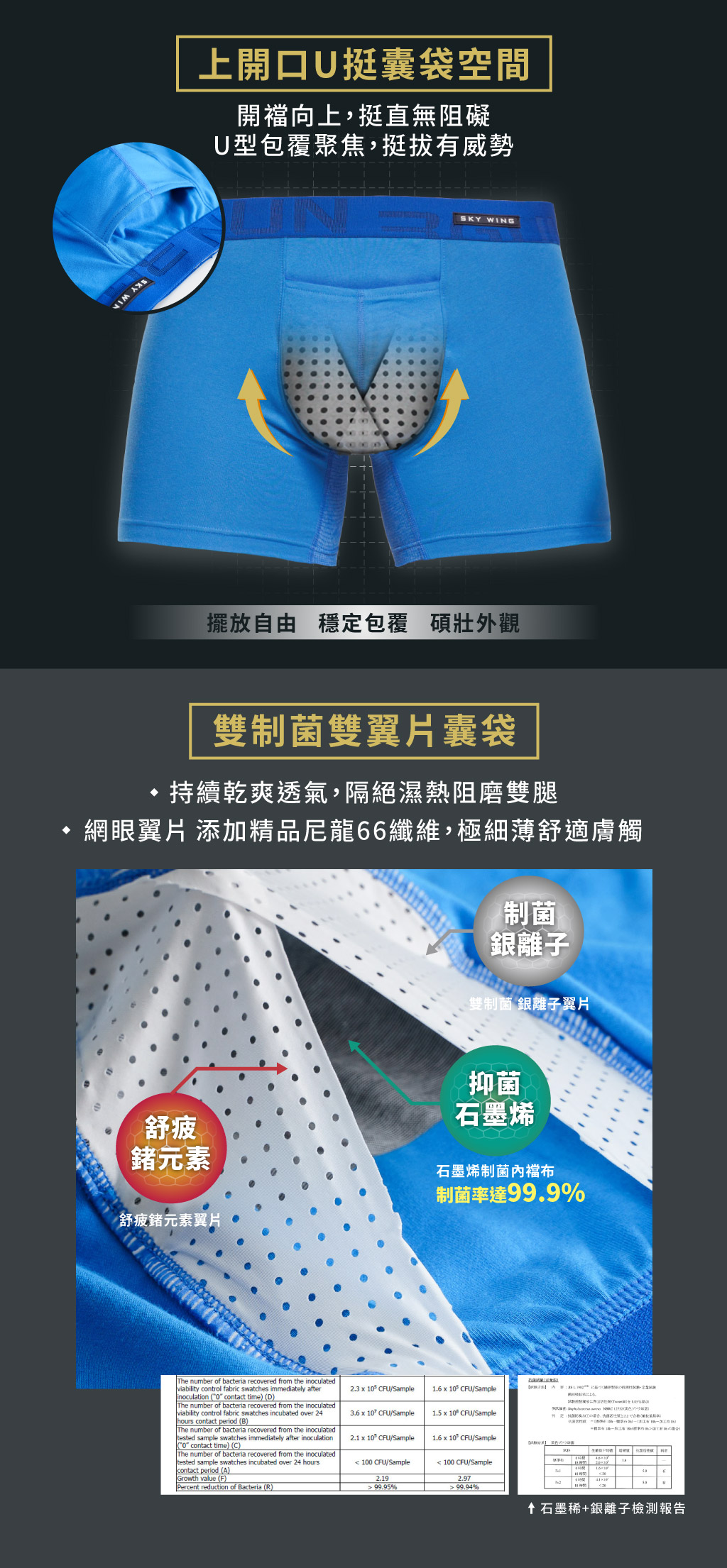 雙制菌彈力棉開口平口褲-SKY WING 天翼-3GUN ｜男性時尚內衣褲MIT品牌