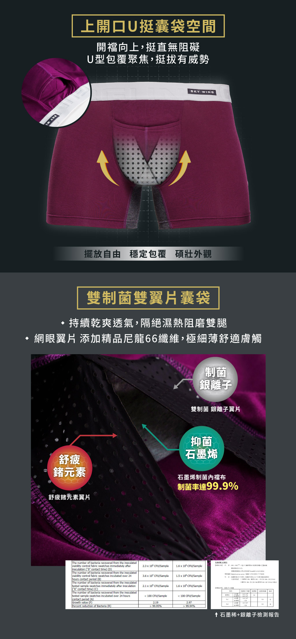 雙制菌莫代爾開口平口褲-SKY WING 天翼-3GUN ｜男性時尚內衣褲MIT品牌