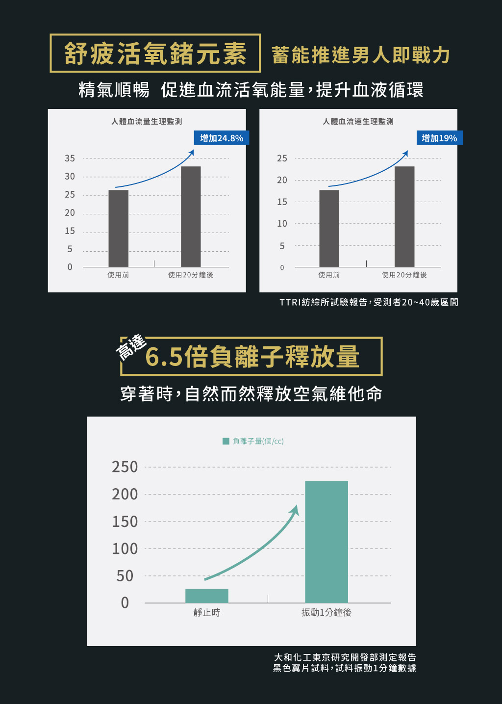 雙制菌莫代爾開口平口褲-SKY WING 天翼-3GUN ｜男性時尚內衣褲MIT品牌