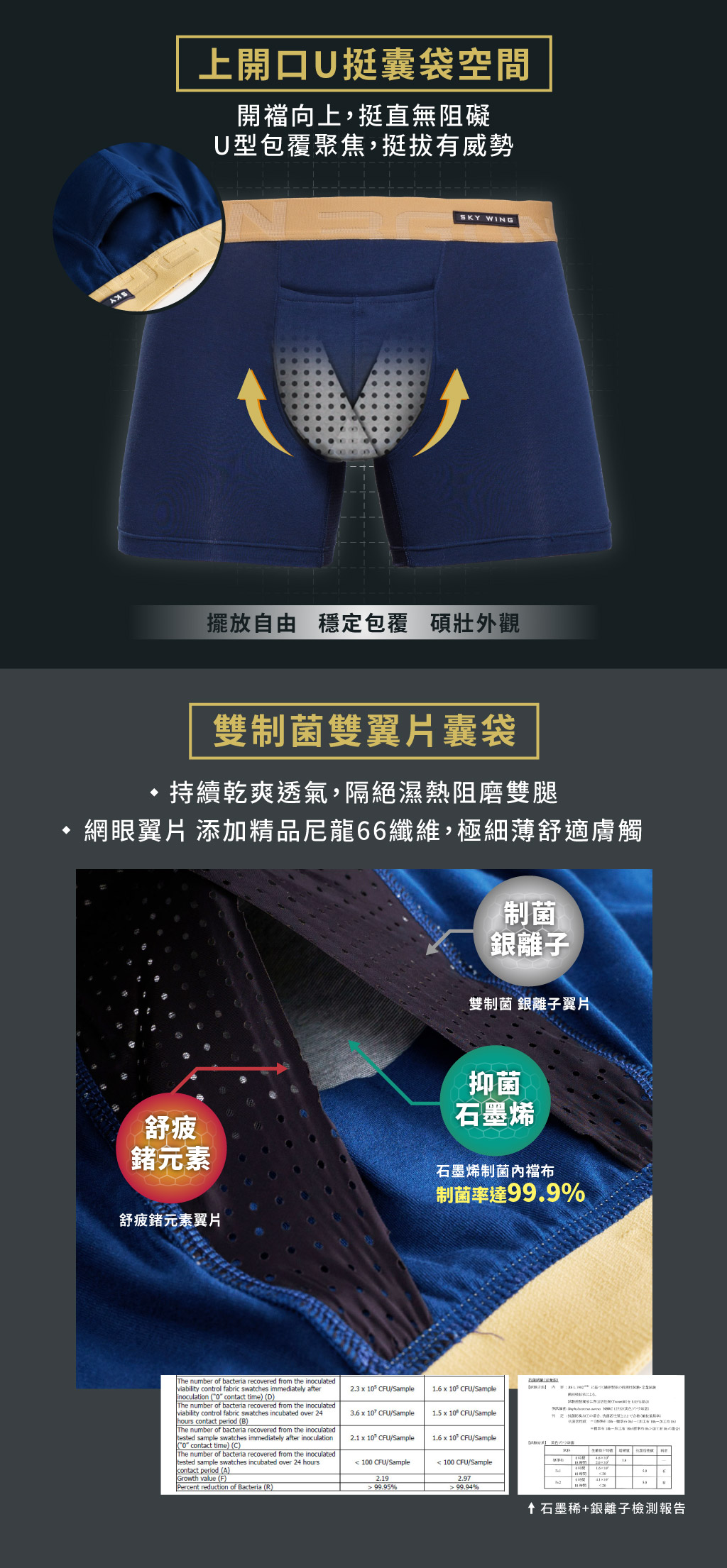 雙制菌SUPIMA開口平口褲-SKY WING 天翼-3GUN ｜男性時尚內衣褲MIT品牌
