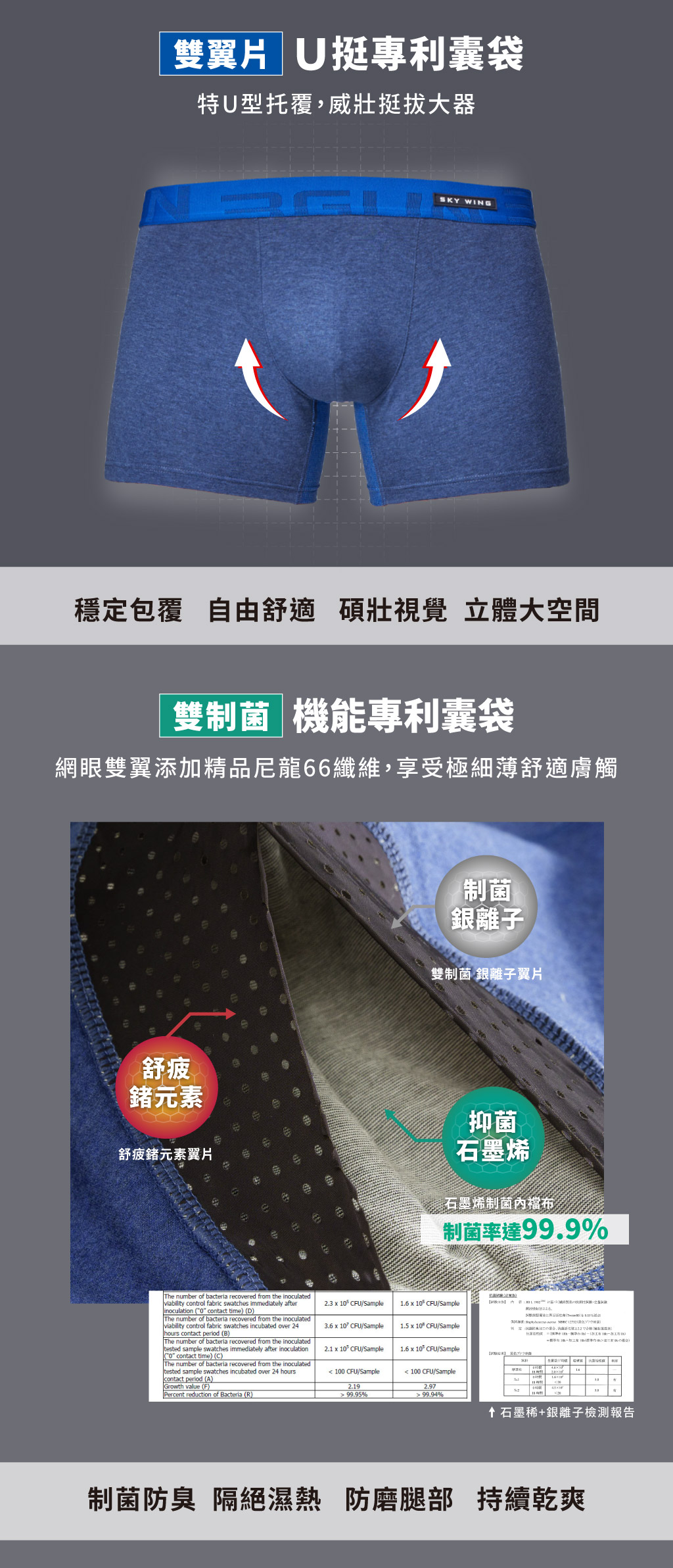 雙制菌SUPIMA平口褲-SKY WING 天翼-3GUN ｜男性時尚內衣褲MIT品牌